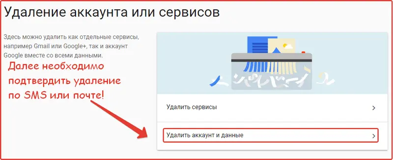Удаление аккаунта Gmail: шаг 3 Удаление аккаунта Gmail: шаг 3